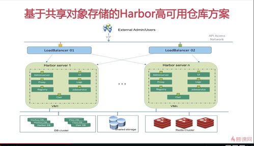 Kubernetes小白學習筆記28 Kubernetes云原生應用開發之高可用私有鏡像倉庫搭建及計算機軟硬件的開發及應用
